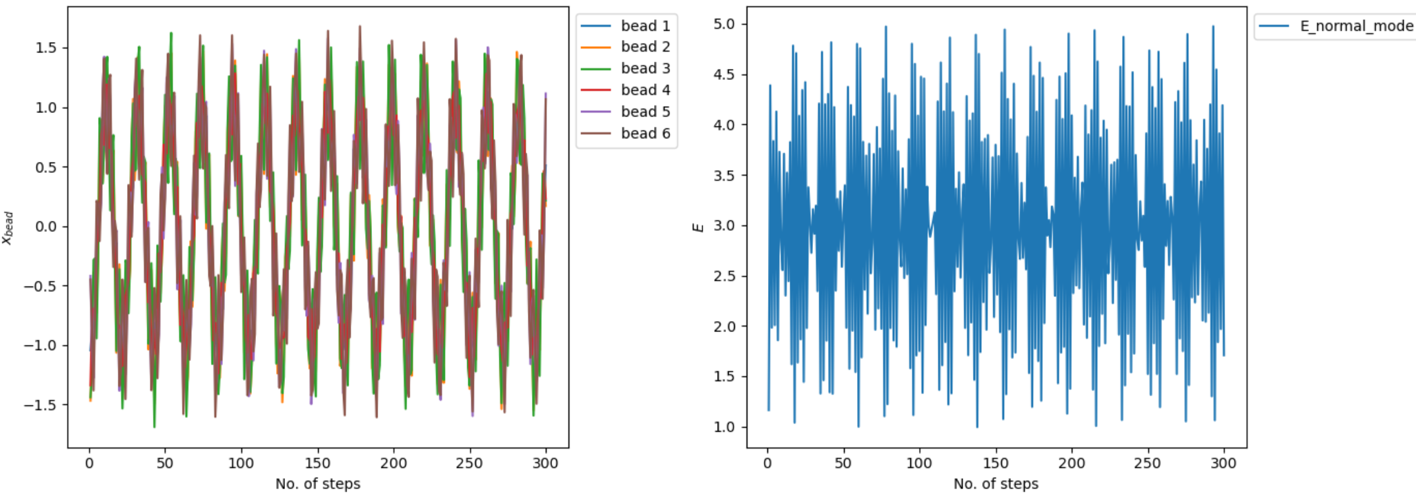 Cayley propagation at dt equals 0.3