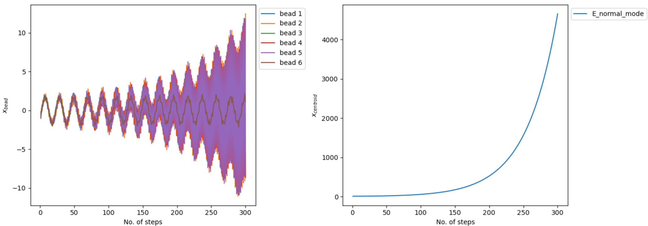 Exact propagation at dt equals 0.3