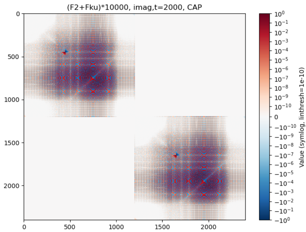 Time-evolved flux-related matrix without CAP