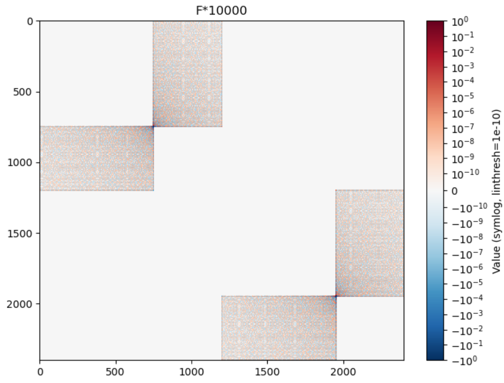 Flux operator matrix