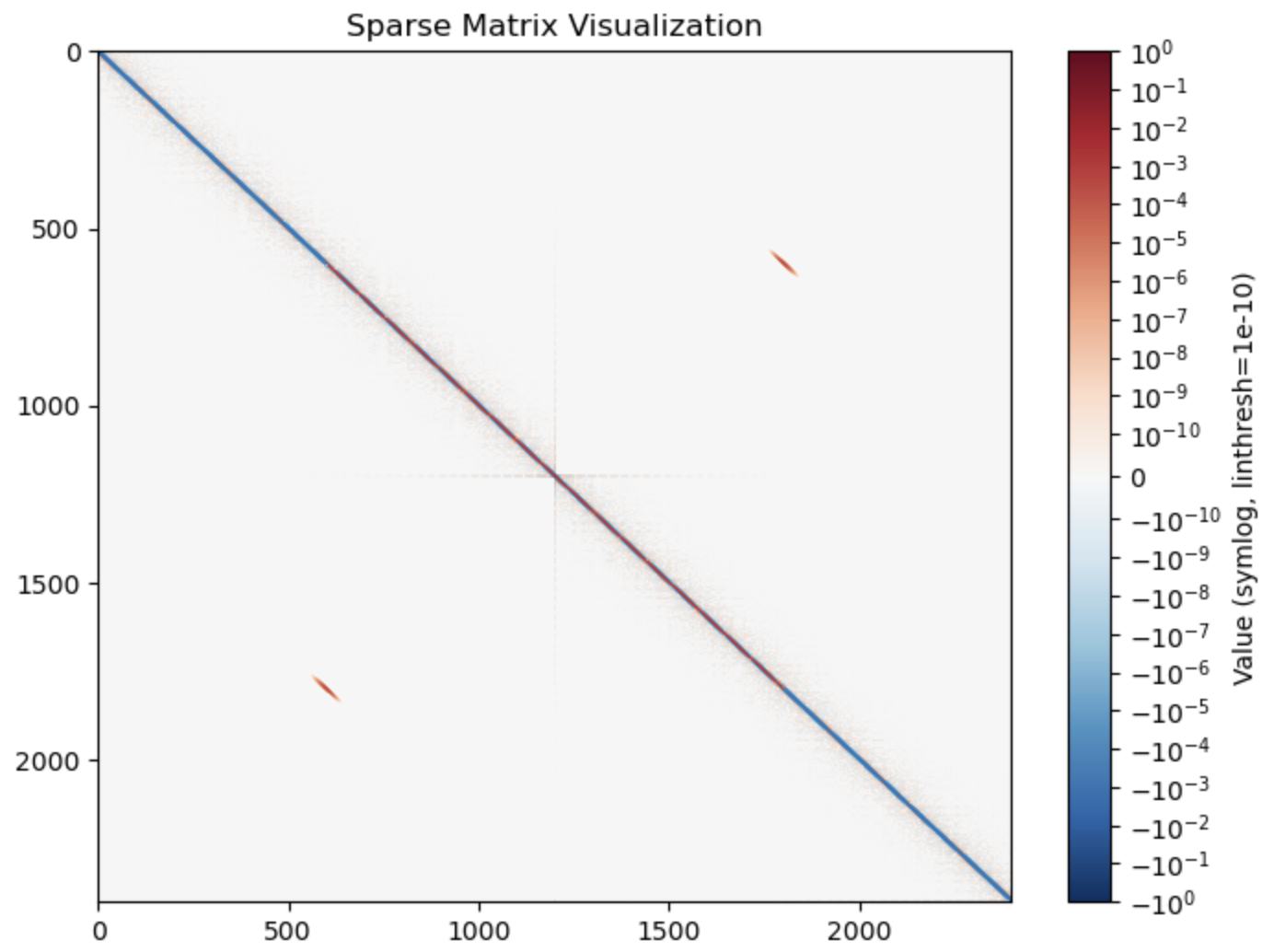 Full Hamiltonian heat map