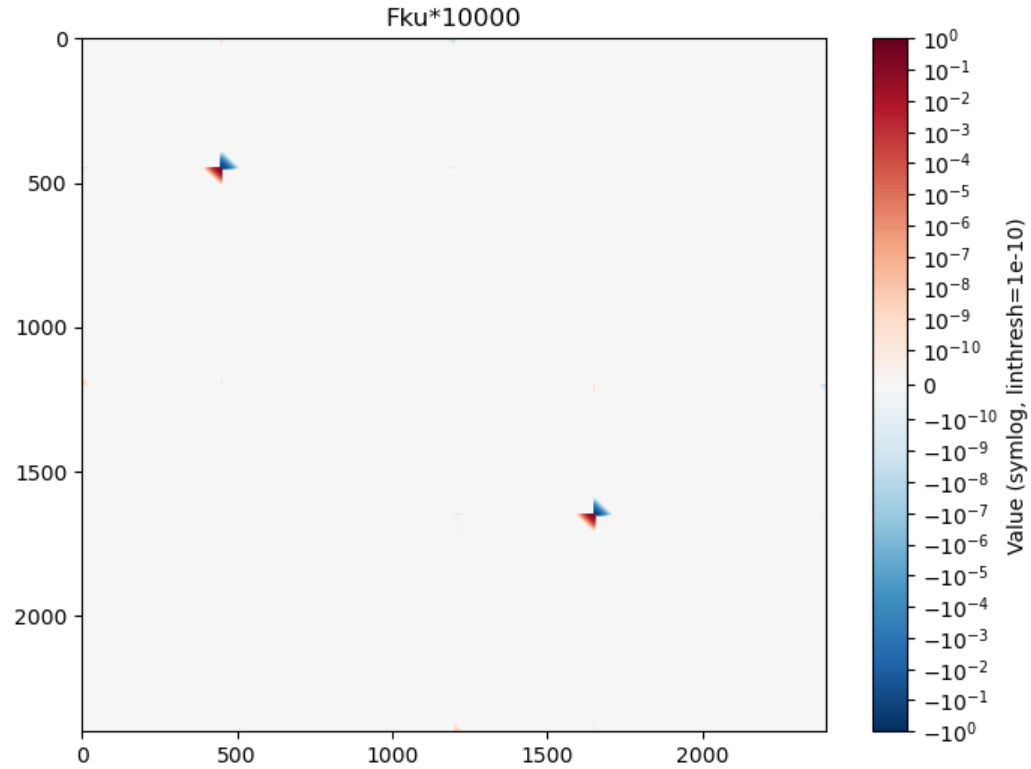 Thermalized flux matrix