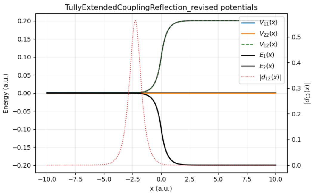 Tully extended coupling reflection potential