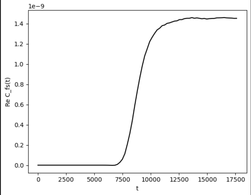 Flux-side Kubo correlation plateau for SAC model