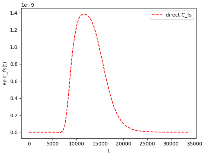 Direct flux-side correlation curve