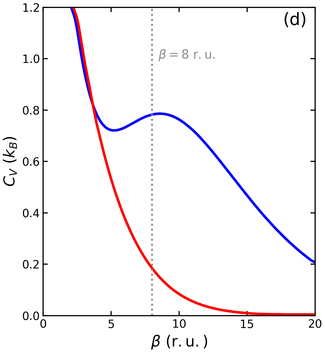Digitized heat-capacity reproduction comparing GP-included and GP-excluded Jahn-Teller thermodynamics.