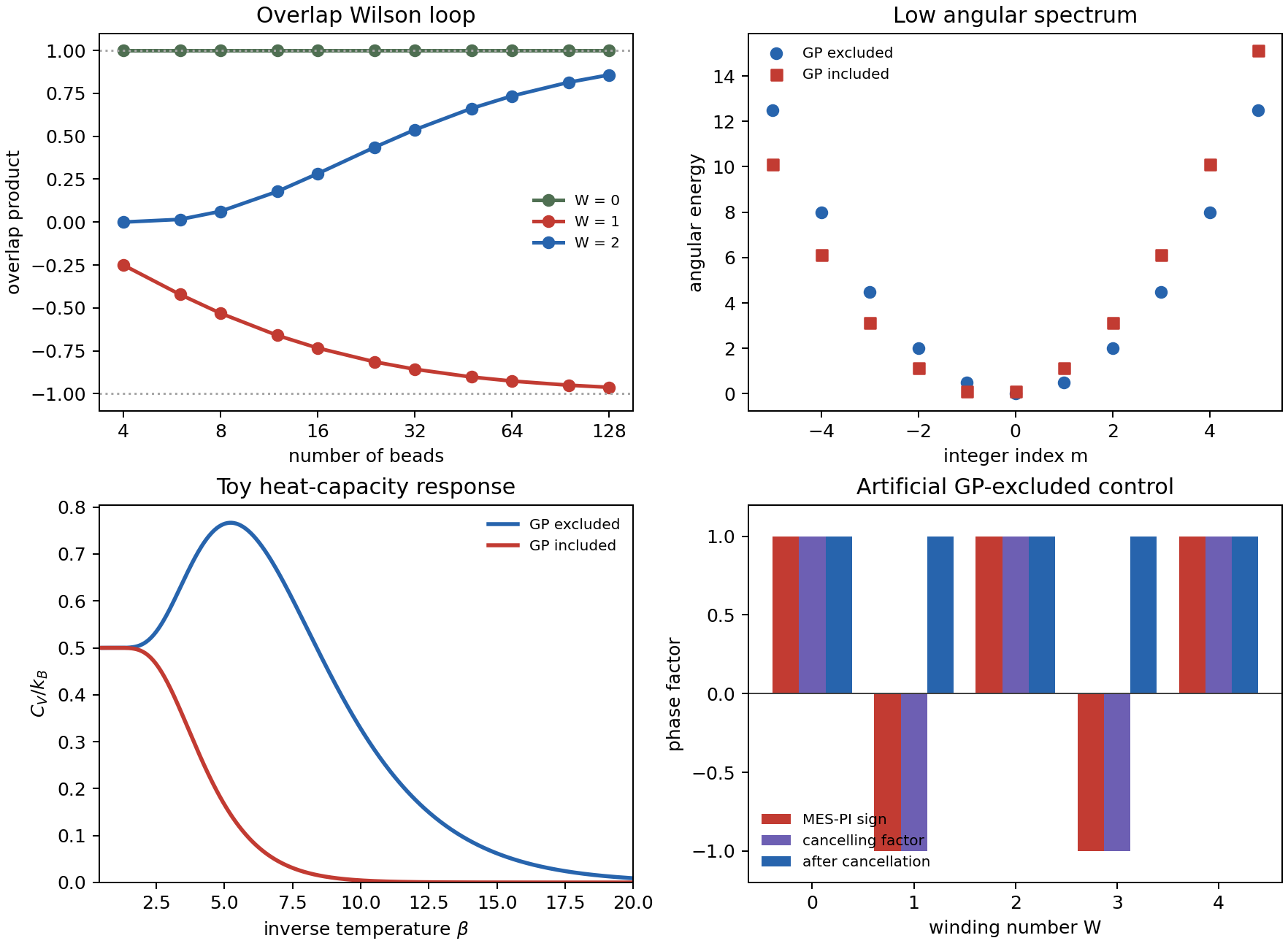 Minimal diagnostics for the MES-PI geometric-phase logic.