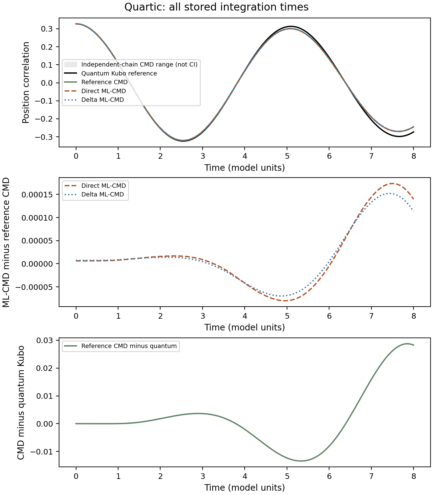 Learning Html Reference Img CMD III: Learning Centroid Forces | Lihui Gao