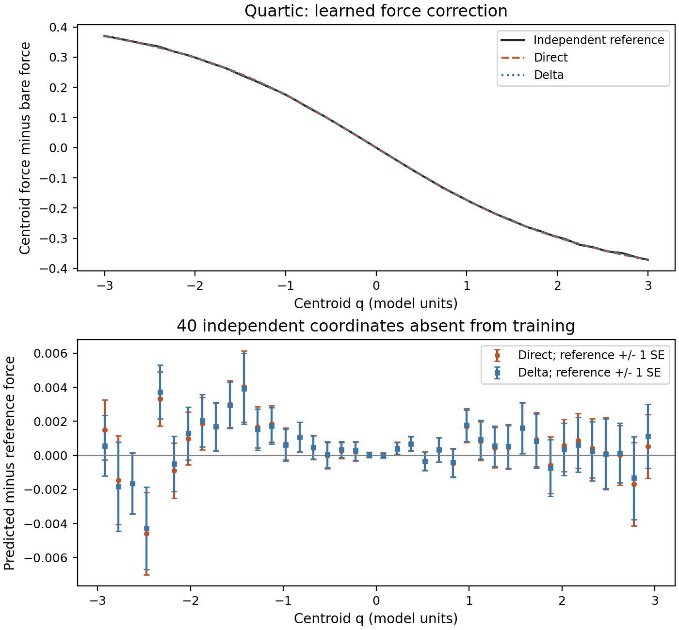 Learning Html Reference Img CMD III: Learning Centroid Forces | Lihui Gao