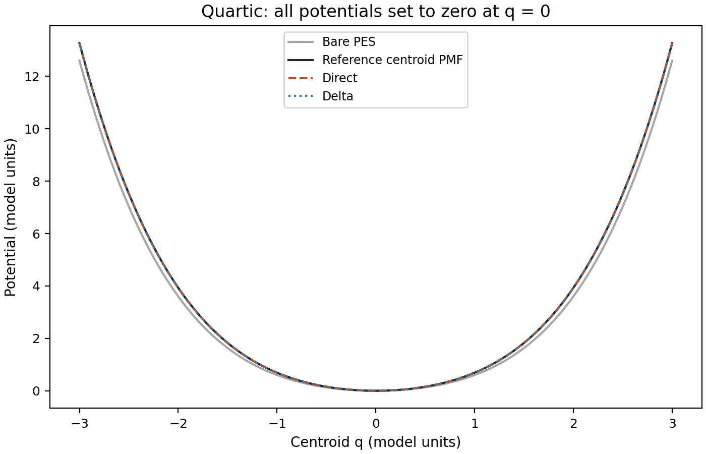 Learning Html Reference Img CMD III: Learning Centroid Forces | Lihui Gao