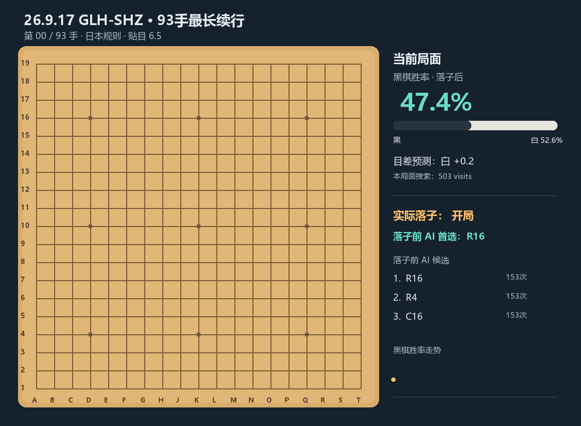 2026年9月17日凉亭围棋对局的动态棋谱