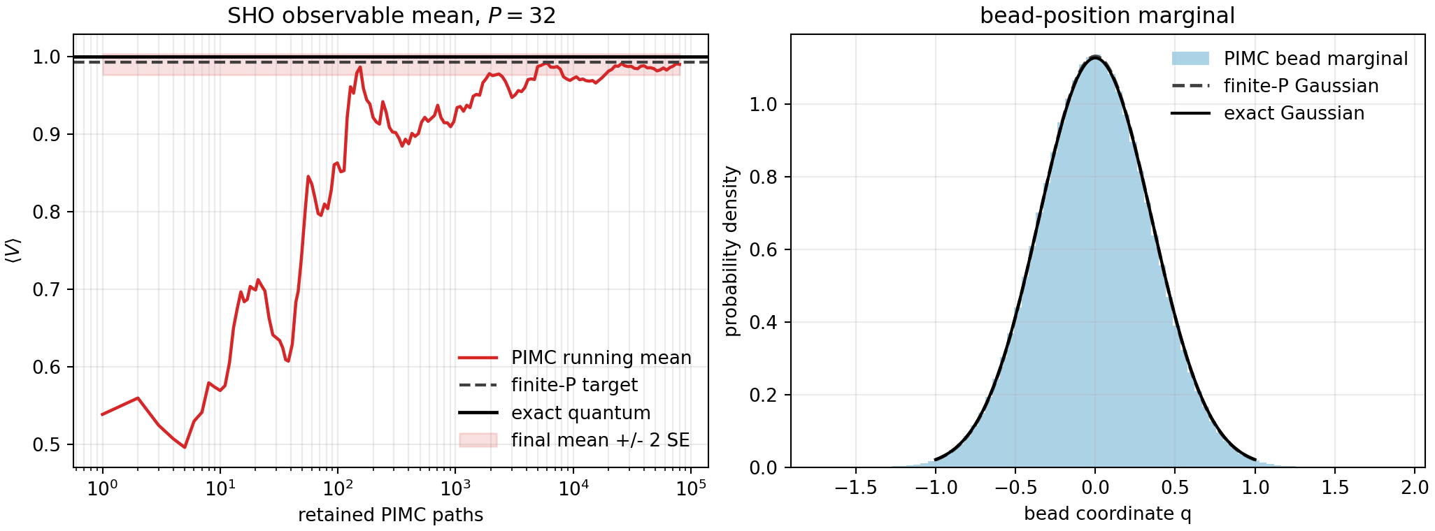 PIMC harmonic oscillator Metropolis benchmark